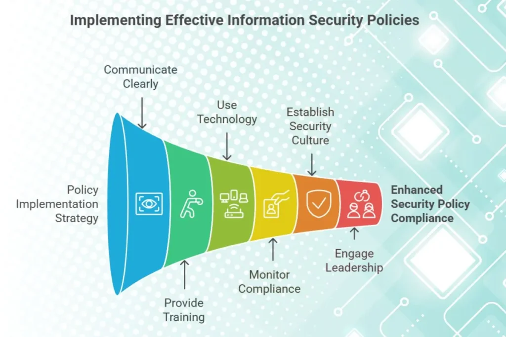 Tips for implementation of Information Security Policies for Businesses