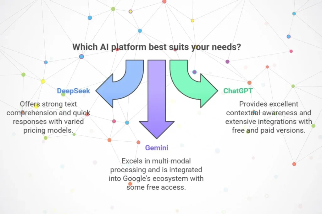 DeepSeek AI vs chatgpt and gemini