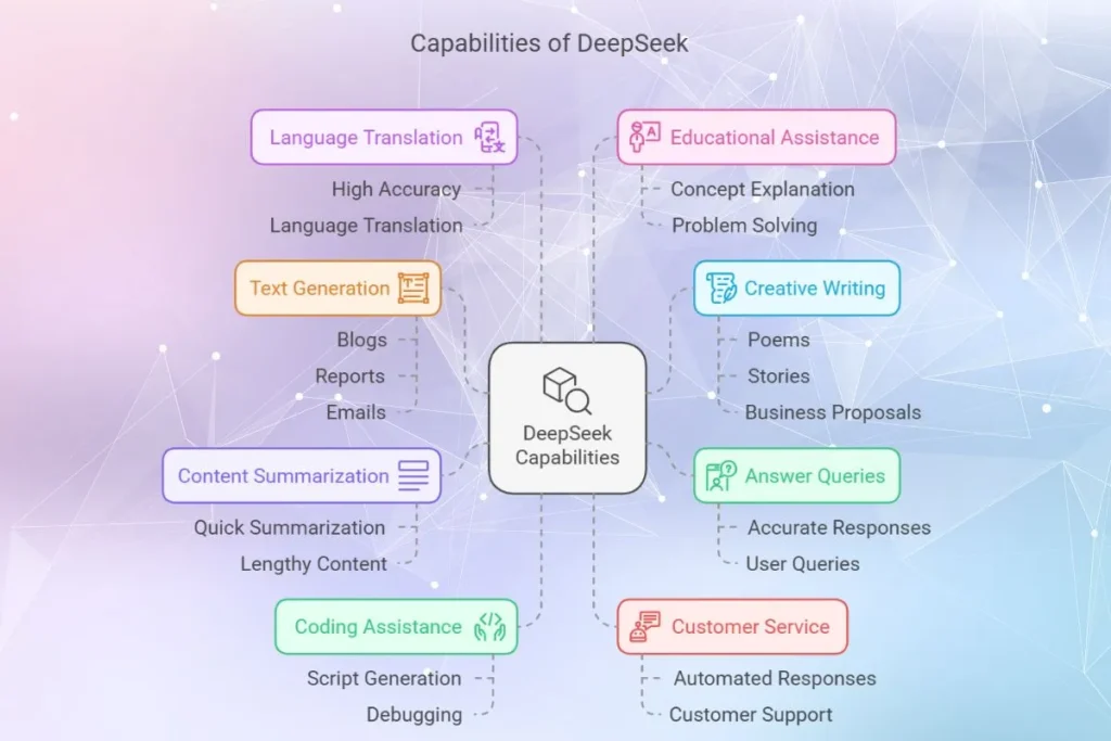 what DeepSeek AI can do?