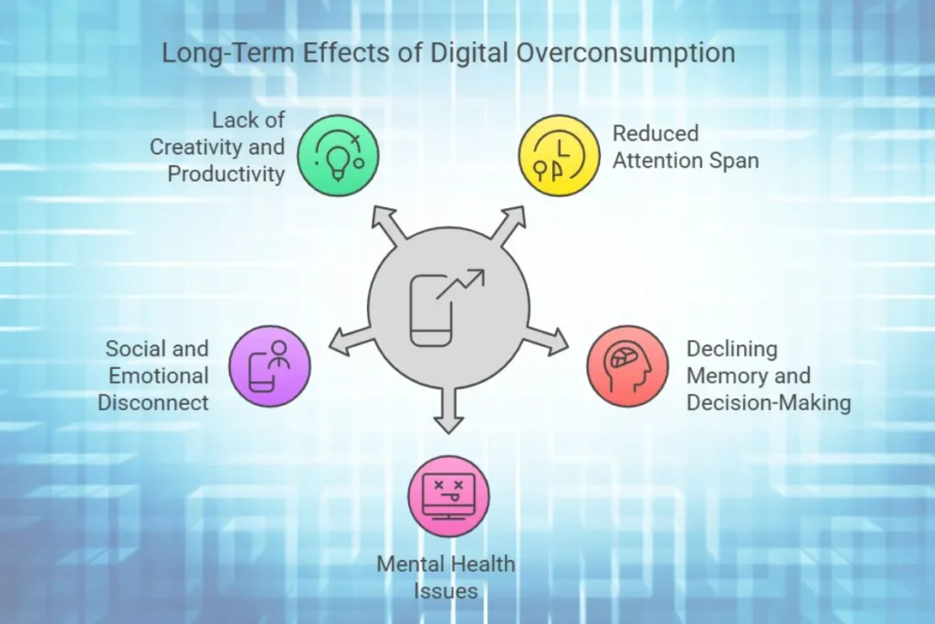 long term effect of social media addiction