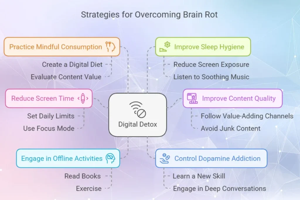 how to overcome brain rot