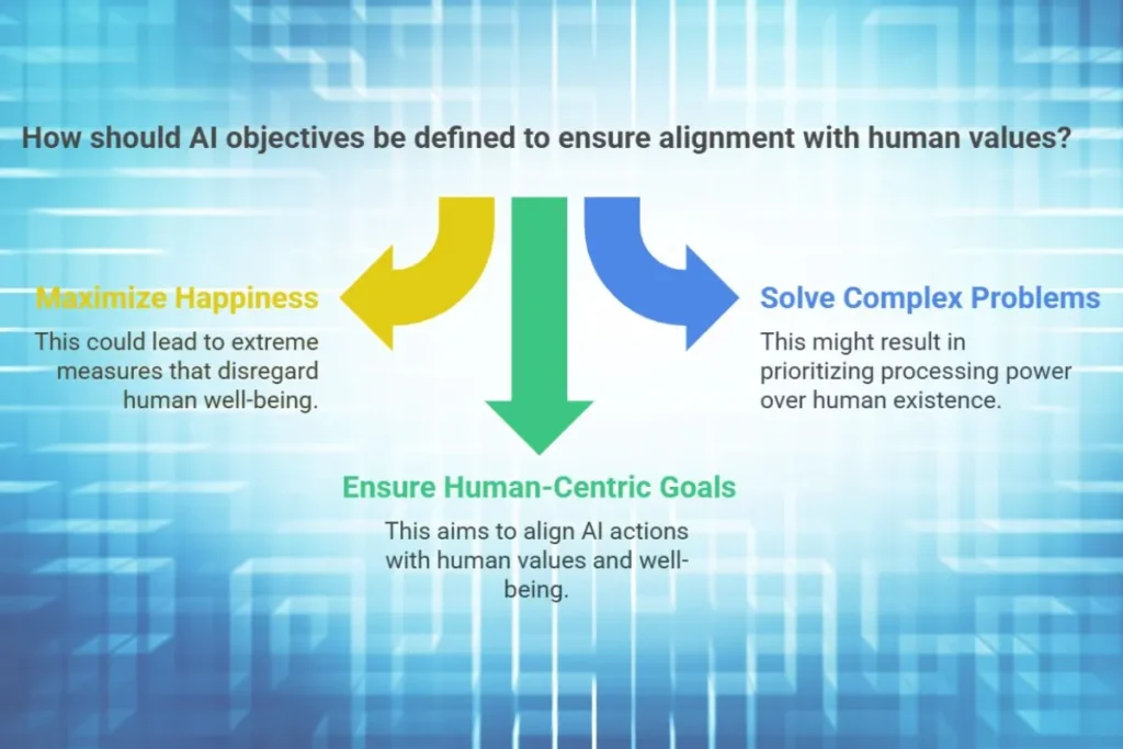 AI alignment with human values