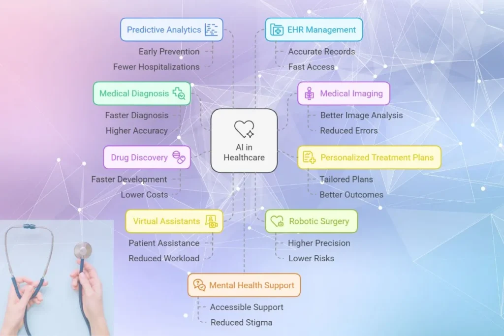 Artificial Intelligence in Healthcare