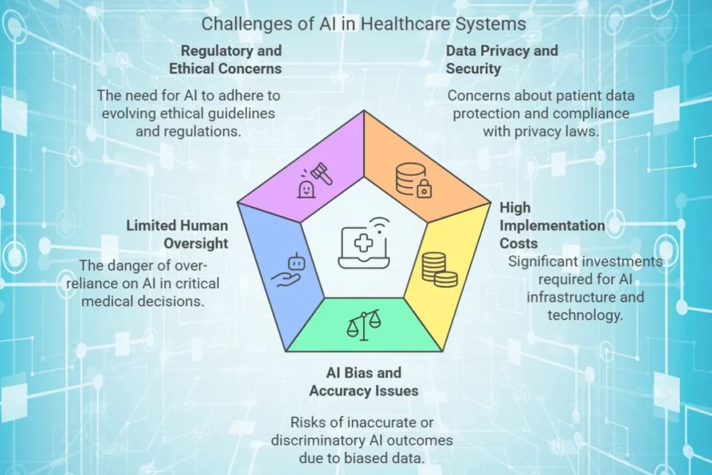 challenges of Artificial Intelligence in Healthcare